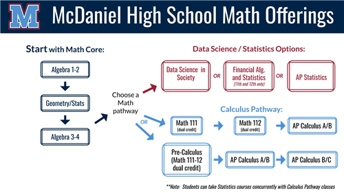 Math Offerings Graphic